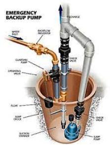 Water backup sump pump discount